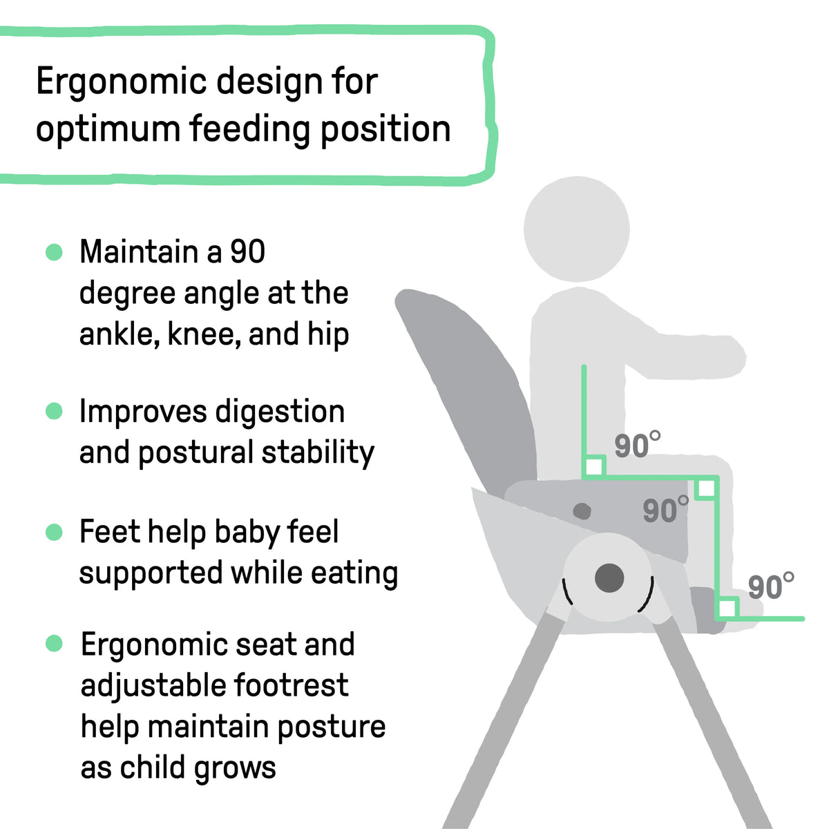 High chair posture diagram with 90-degree angles and footrest support