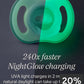 Nightglow UV charging pod with translucent green light panel close-up