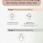Swaddle to sleep bag infographic with stages for newborn to 18 months