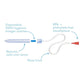 NoseFrida nasal aspirator parts diagram showing nose hose, mouthpiece, and straw