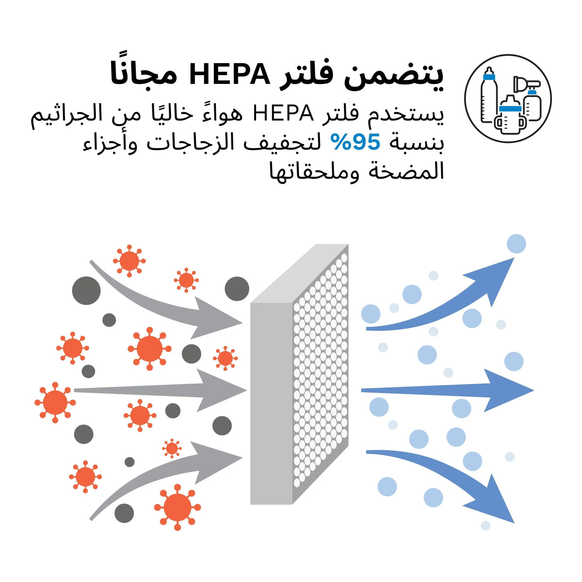 HEPA-filter steam drying diagram for baby bottle sterilizer dryer system