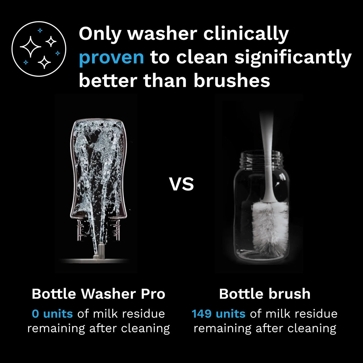Bottle washer comparison graphic showing bottle washer and bottle brush