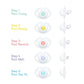 Paci weaning system silicone pacifiers with numbered steps 1 to 5