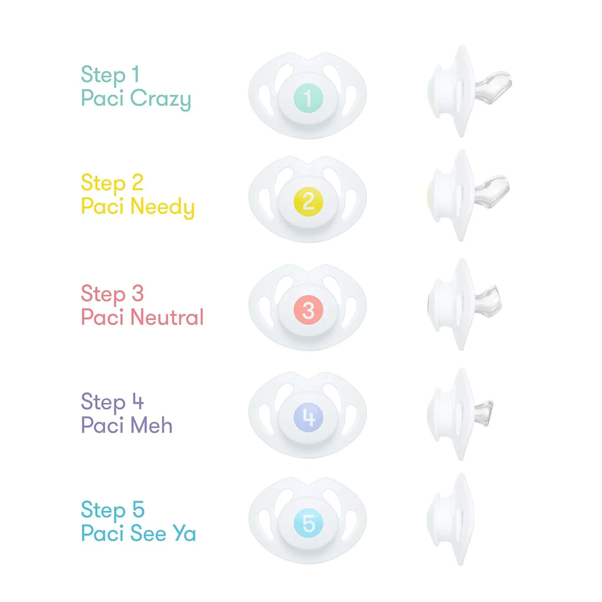 Paci weaning system silicone pacifiers with numbered steps 1 to 5