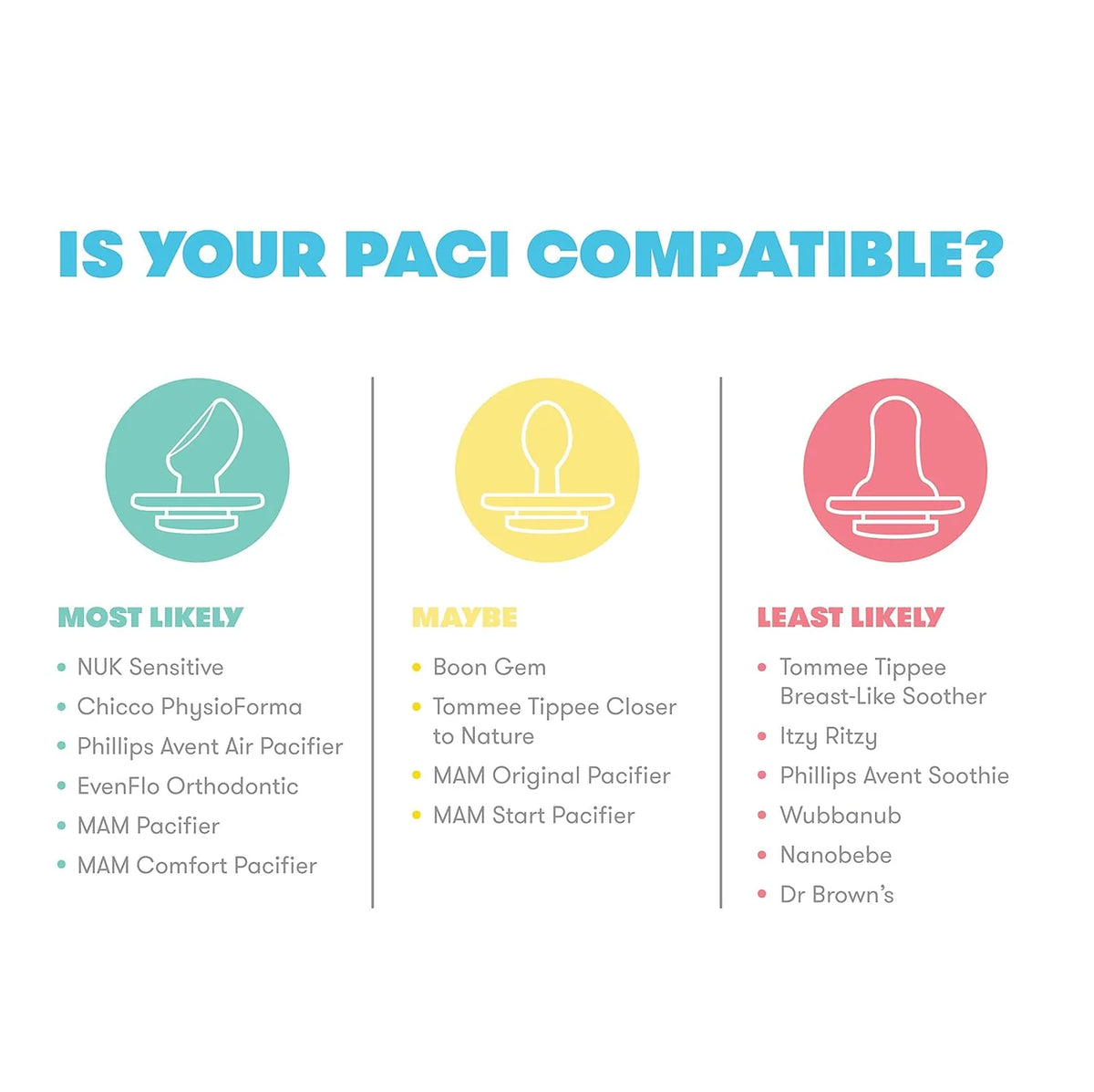 Paci compatibility chart with three pacifier size icons and list