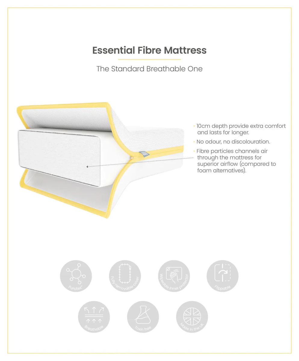 Breathable fibre cotbed mattress, white cover with yellow border, icons