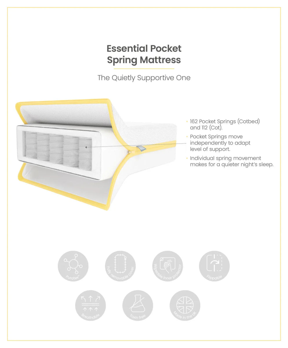 Cotbed pocket spring mattress with white cover, yellow outline, cutaway diagram