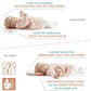 Baby resting on Natural Care headrest; infographic view with icons and text callouts