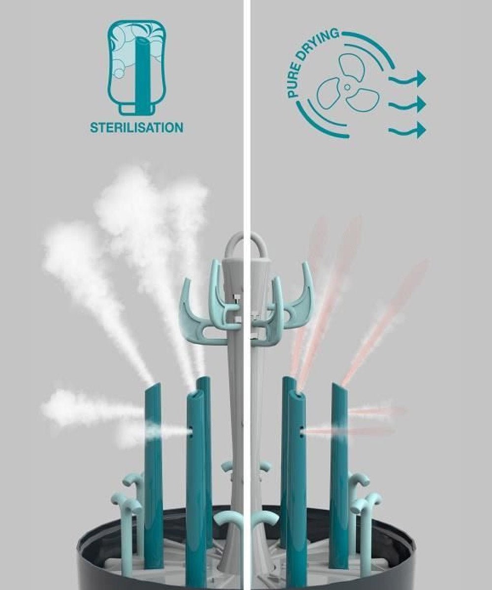 Steam sterilizer and dryer with teal bottle rack and central stem, steam venting shown